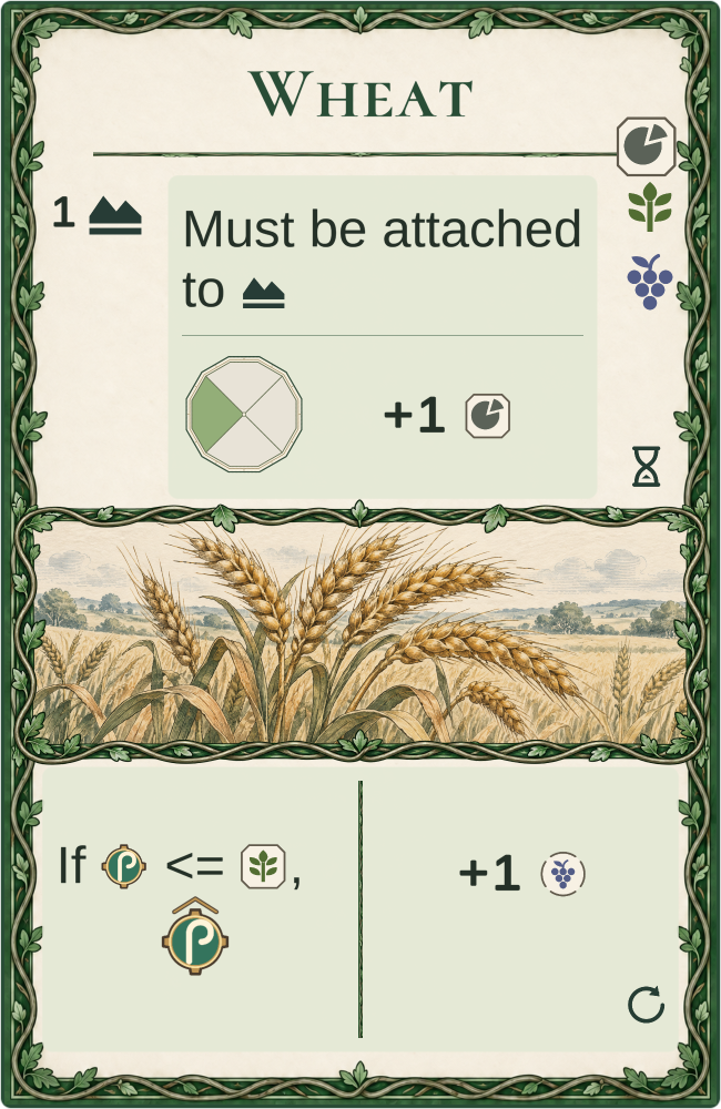 Wheat, a Resource card in Sonderland